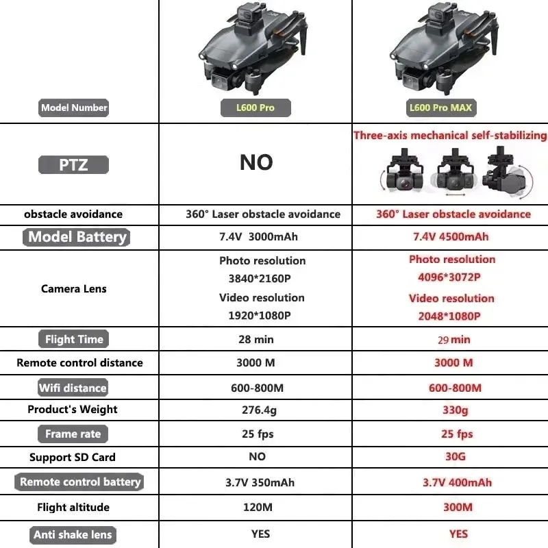 L600 PRO MAX GPS Drone Profess - Drone Gimbal Case 评论和价格